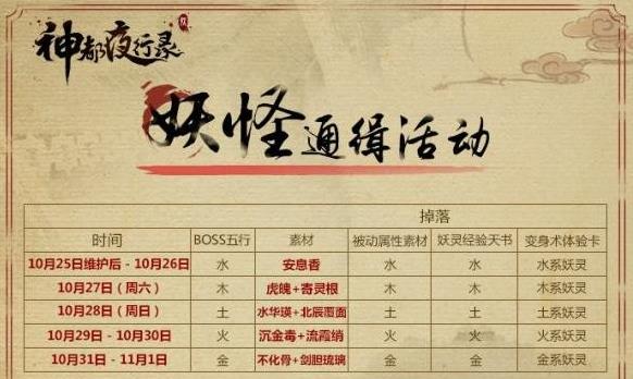 神都夜行录妖怪通缉活动什么时候开始 神都夜行录妖怪通缉活动时间介绍