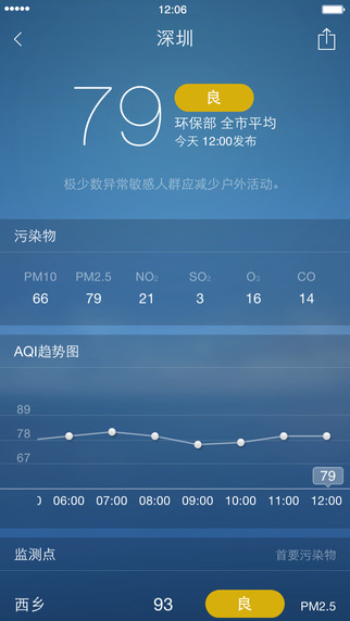 墨迹天气iPhone版